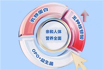 黄金免疫力